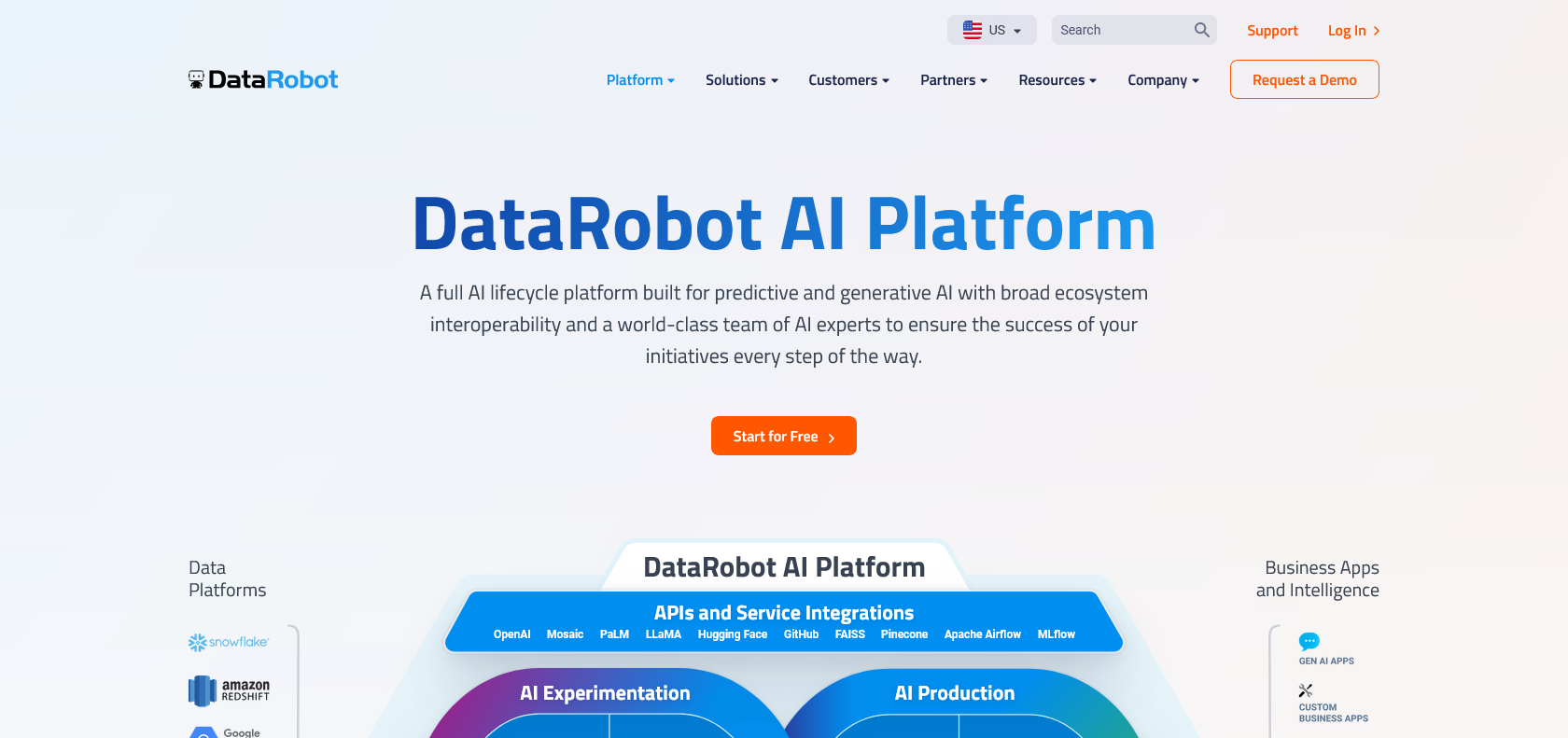 Screenshot of DataRobot AI Platform Website